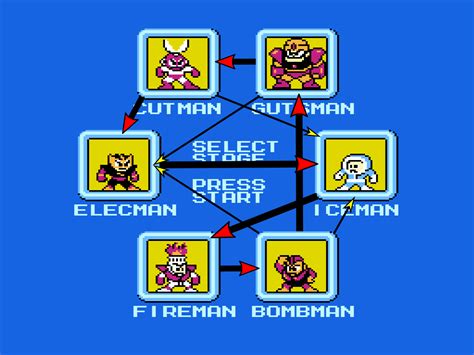 mega man 1 weakness chart|MEGA MAN 1 ALL BOSSES AND WEAKNESSES.